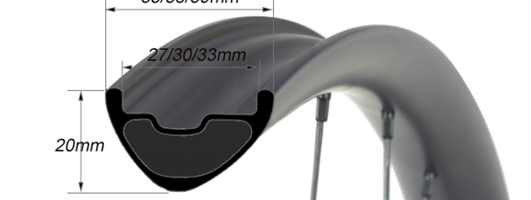 Rim's ERD